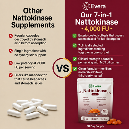 Nattokinase-4000 FU Enteric Coated Softgels |