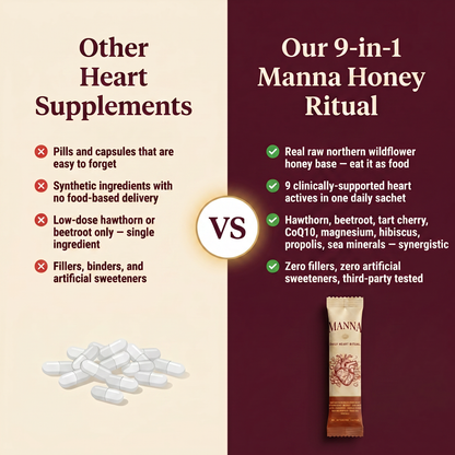 Manna Daily Heart Ritual
